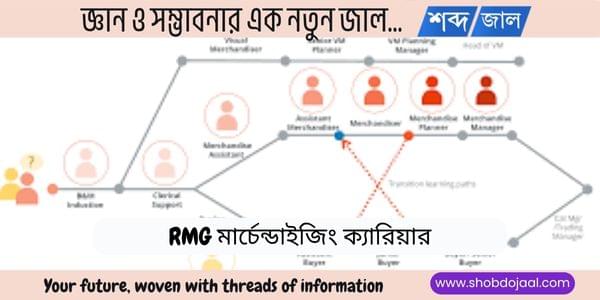 মার্চেন্ডাইজিং ক্যারিয়ার